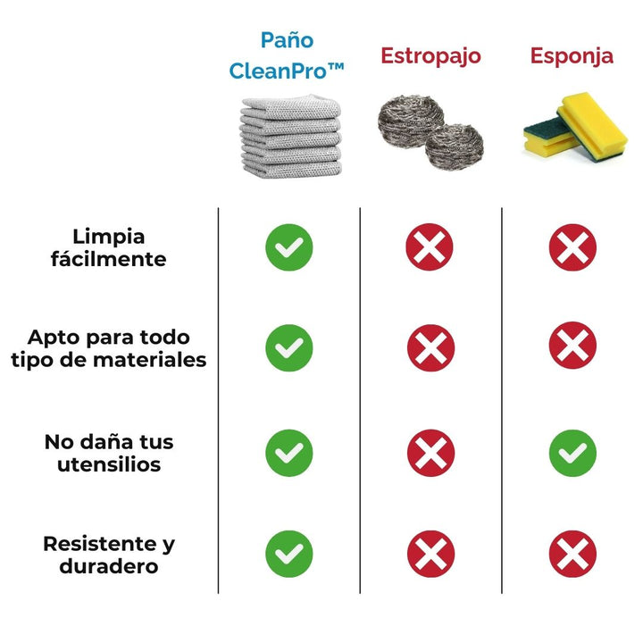 Paños de limpieza CleanPro™
