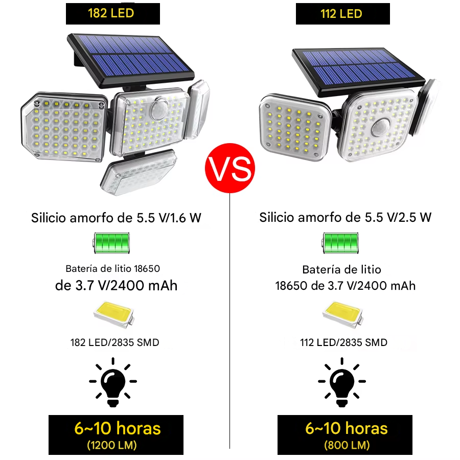 🌟 LÁMPARA SOLAR MULTI ÁNGULO 360°