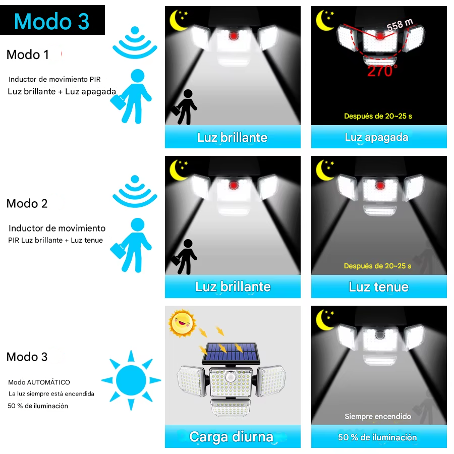 🌟 LÁMPARA SOLAR MULTI ÁNGULO 360°